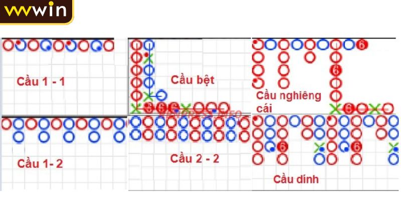 Soi cầu 1 – 1